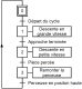 GRAFCET du point de vue SYSTÈME