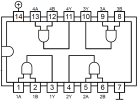 4081 : quadruple porte « AND »