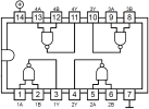 4011 : quadruple porte « NAND »