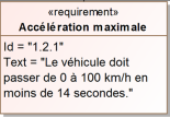 Exigences sur l'accélération d'un véhicule