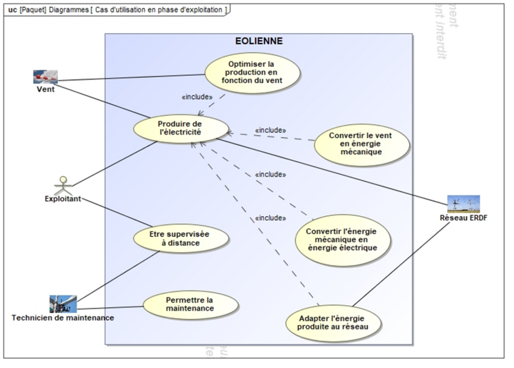 Cas d'utilisations en exploitation