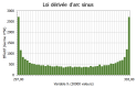 Loi dérivée d'arc sinus