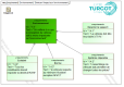 Requirement_Diagram__Environnement__Diminuer_l'impact_sur_l'environnement