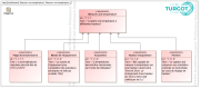 Requirement_Diagram__Mesurer_une_température__Mesurer_une_température