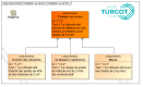 Requirement_Diagram__S'adapter_au_terrain__S'adapter_au_terrain