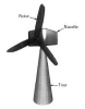 Composantes d'une éolienne