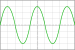 Signal sinusoïdal