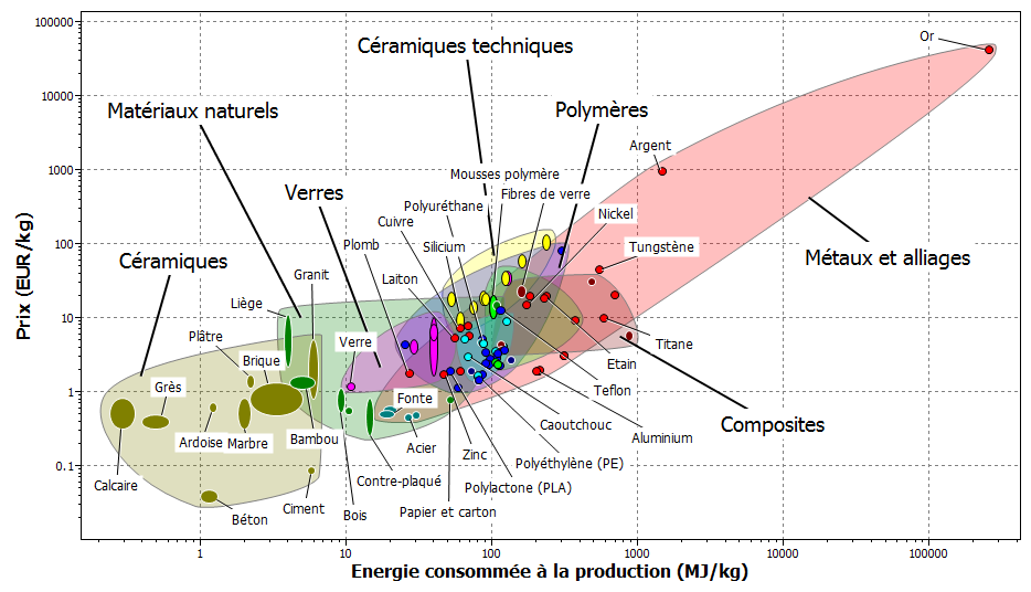 HAUSSE DES PRIX DES MATERIAUX DE CONSTRUCTION : INFLATION QUI CONCERNE  ESSENTIELLEMENT LE BOIS, L'ACIER ET L'ALUMINIUM - Abscisse architecture