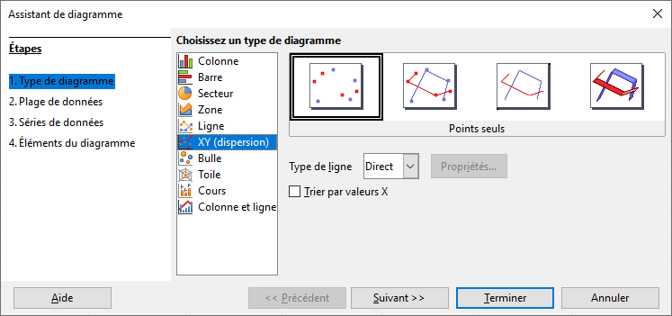 Dans Ce Fichier Realisez Le Graphique Xy