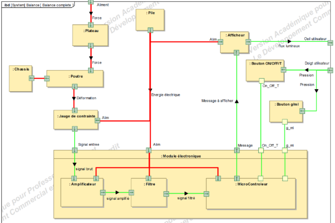 7 diagramme de blocs internes i b d sp cialit premi re si 