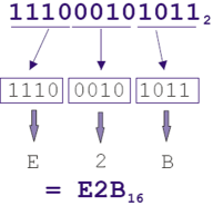 Conversion Hexadécimal Binaire [Spécialité Première SI]