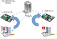 3filezilla