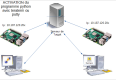 4ssh